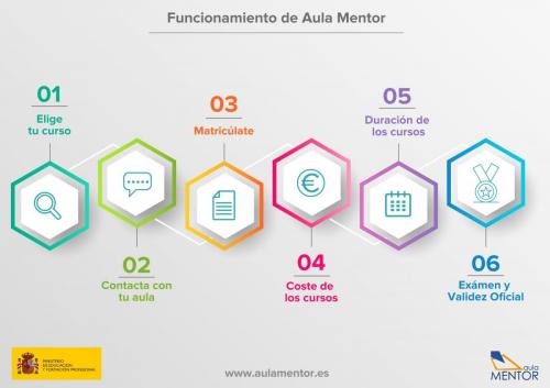 Los cursos on line del Aula Mentor siguen activos